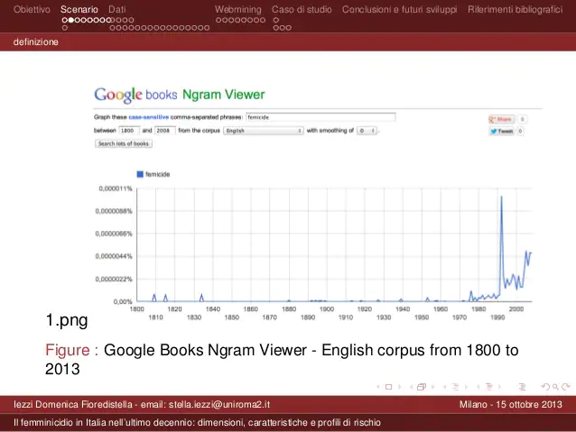 File:Interesse crescente verso i femminicidi NGram Google Books.png