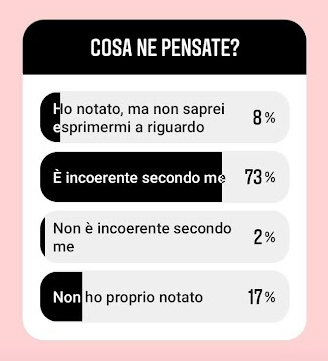 File:Risultato del sondaggio effettuato da ProgettoParità.png