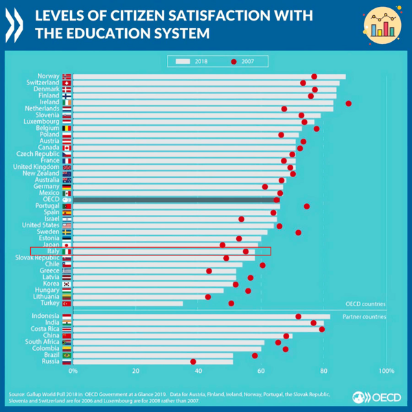 File:Levels of citizen satisfaction with the education system 2.png
