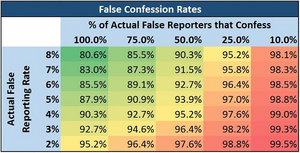 False confession rate vs Actual False Reporting Rate.png