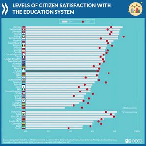 Levels of citizen satisfaction with the education system.jpg