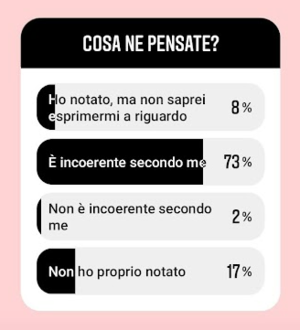 Risultato del sondaggio effettuato da ProgettoParità.png